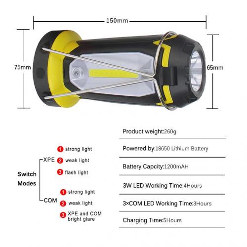 USB Rechargeable COB Work light LED Flashlight Camping Light