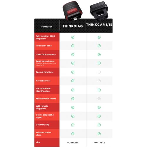 THINKDIAG Professional OBD OBD2 Scanner Car Diagnostic Check Tool  Android & iOS FOR YEAR 1996 AND UP