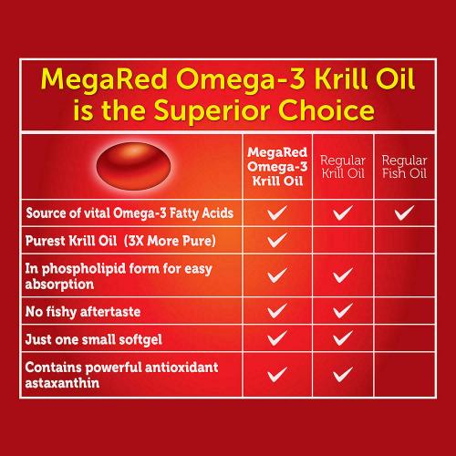 MegaRed Ultra Concentration 750mg Superior mega-3 Krill Oil (80 ct.) 30% more